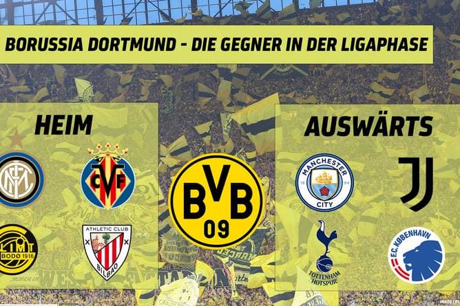 Zweimal England! Das sind Dortmunds CL-Gegner