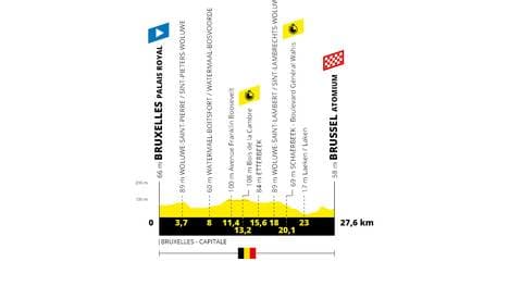 Tour de France 2019: Die Streckenprofile der 21 Etappen