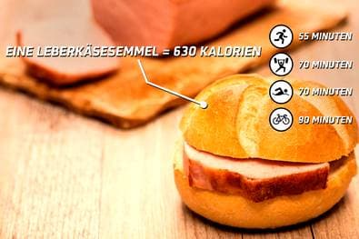 Leberkäsesemmel abzutrainieren - so viel Sport braucht es