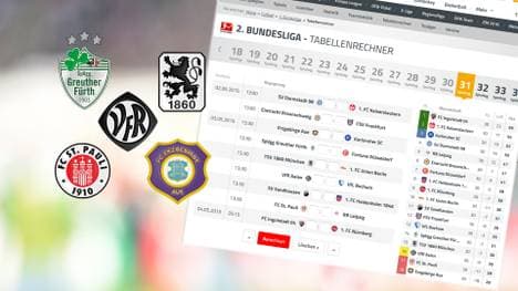 Das Rennen um den Klassenerhalt: Der SPORT1-Tabellenrechner