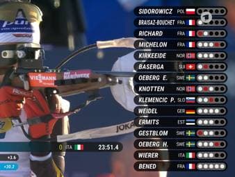 Beim Verfolgungsrennen der Frauen in Hochfilzen überzeugt die Italienerin Lisa Vittozzi mit einer starken Leistung am Schießstand. Die deutschen Starterinnen erwischen dagegen einen gebrauchten Tag.