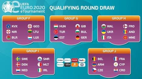 Deutschland trifft im Zuge der Gruppenphase der digitalen Europameisterschaft in eFootball PES 2020 auf die Mannschaften der Türkei und Bulgarien