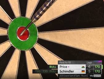 Martin Schindler und Gerwyn Price sorgen für ein wildes Achtelfinale beim Grand Slam of Darts. Neben starken Scores kommen auch immer wieder Fehler bei beiden Spielern vor.