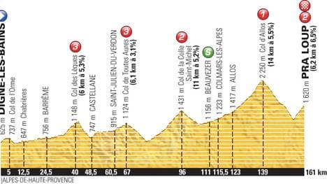 17. Etappe der Tour de France 2015