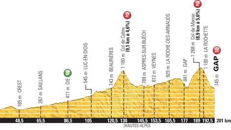 16. Etappe der Tour de France 2015