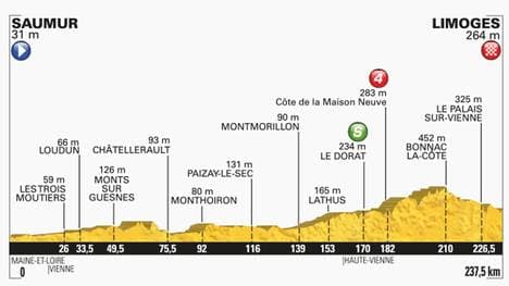 4. Etappe der Tour de France 2016