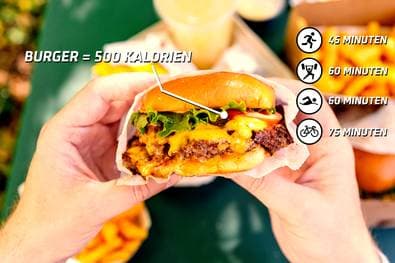 So viel Sport braucht es, um einen Burger abzutrainieren