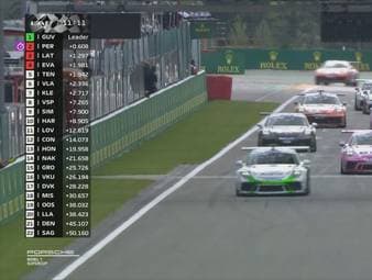 Ayhancan Güven hat das Rennen im Spa des Porsche Mobil 1 Supercup gewonnen. Der Türke siegt vor Dylan Pereira, der damit die Führung in der Gesamtwertung übernimmt.
