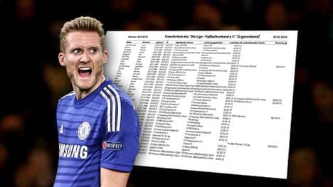 Wolfsburg will Andre Schürrle vom FC Chelsea holen