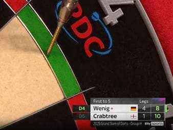 Zum ersten Mal in der Geschichte des Grand Slam of Darts sind drei Deutsche über die Gruppenphase hinaus gekommen und stehen im Achtelfinale.