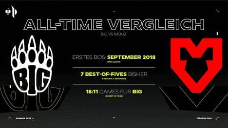 Das Duell der Altmeister: BIG vs. MOUZ