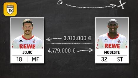 Milos Jojic (l.) und Anthony Modeste laufen in der Saison 2015/16 für den 1. FC Köln auf