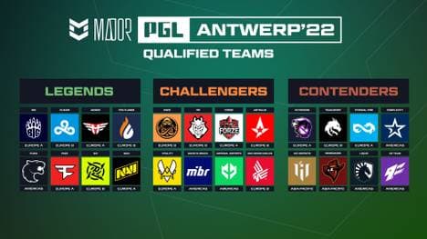 Das Teilnehmerfeld des PGL Majors Antwerpen 2022