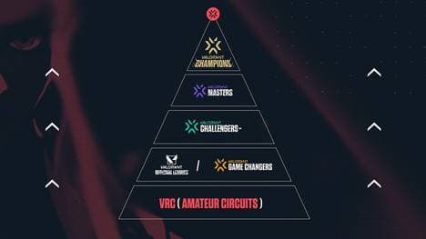 Das Jahr 2022 wird einige Änderungen in die kompetitive Valorant eSport-Szene bringen