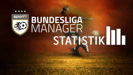Statistik zum Bundesliga Manager von SPORT1