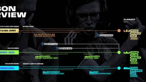 Mit der 22er-Ausgabe bringt EA einige Neuerungen in die FIFA-eSports-Szene