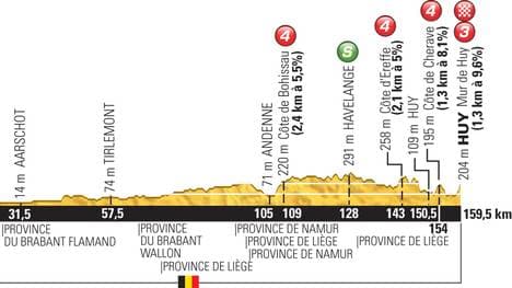 3. Etappe der Tour de France 2015