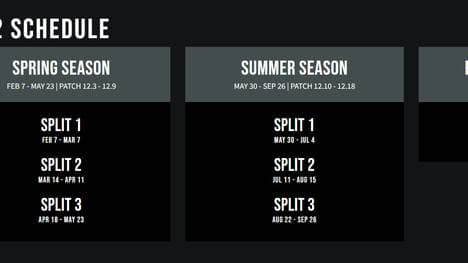 Der Spielplan der Champions-Queue