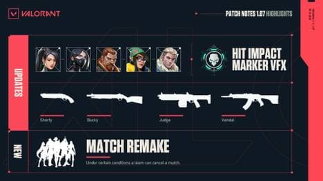 Valorant Patch 1.07: Nerfs für Sage und Killjoy 