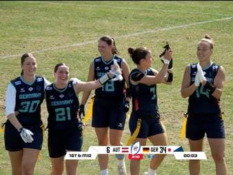 Die deutschen Frauen im Flag Football beenden die Heim-WM mit einem Erfolg. Gegen Österreich sorgen sie von Beginn an für klare Verhältnisse und sichern sich den fünften Plätz. Die deutschen Männer müssen sich hingegen mit Rang acht begnügen.